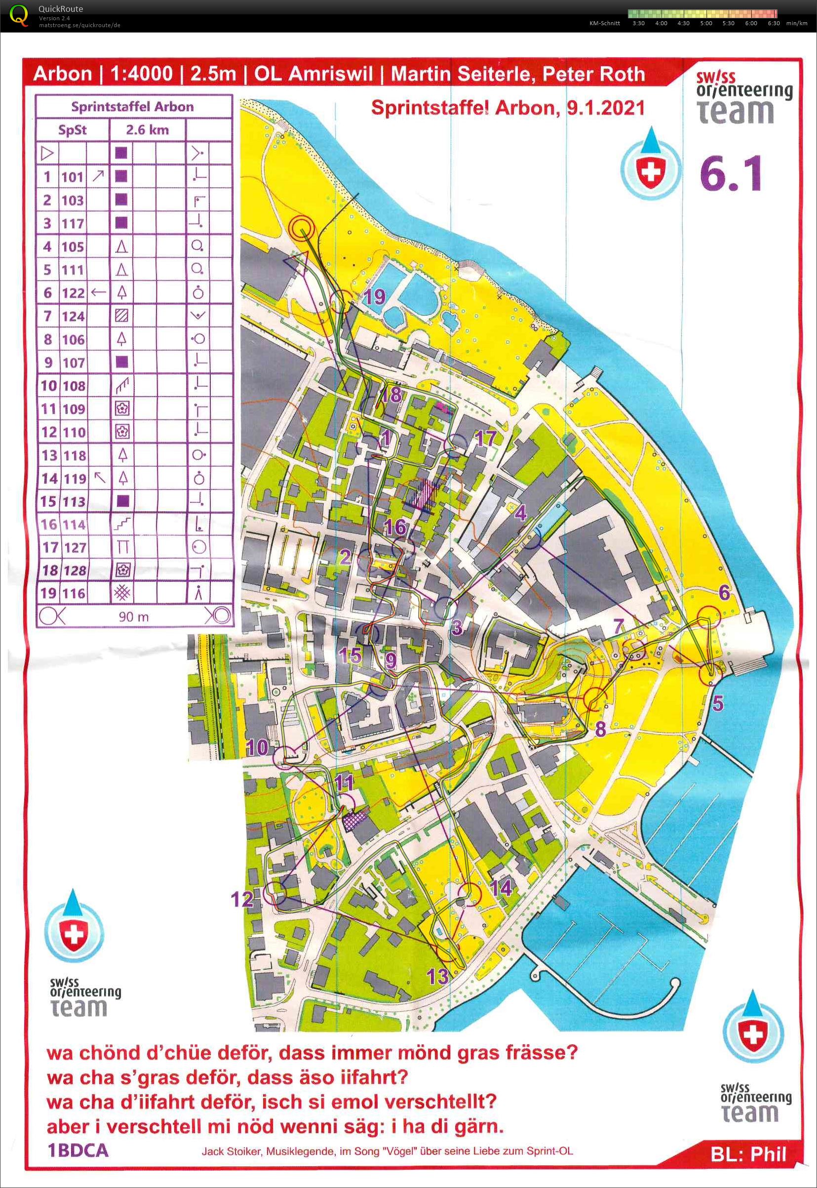 EOC Block 2 (09.01.2021)