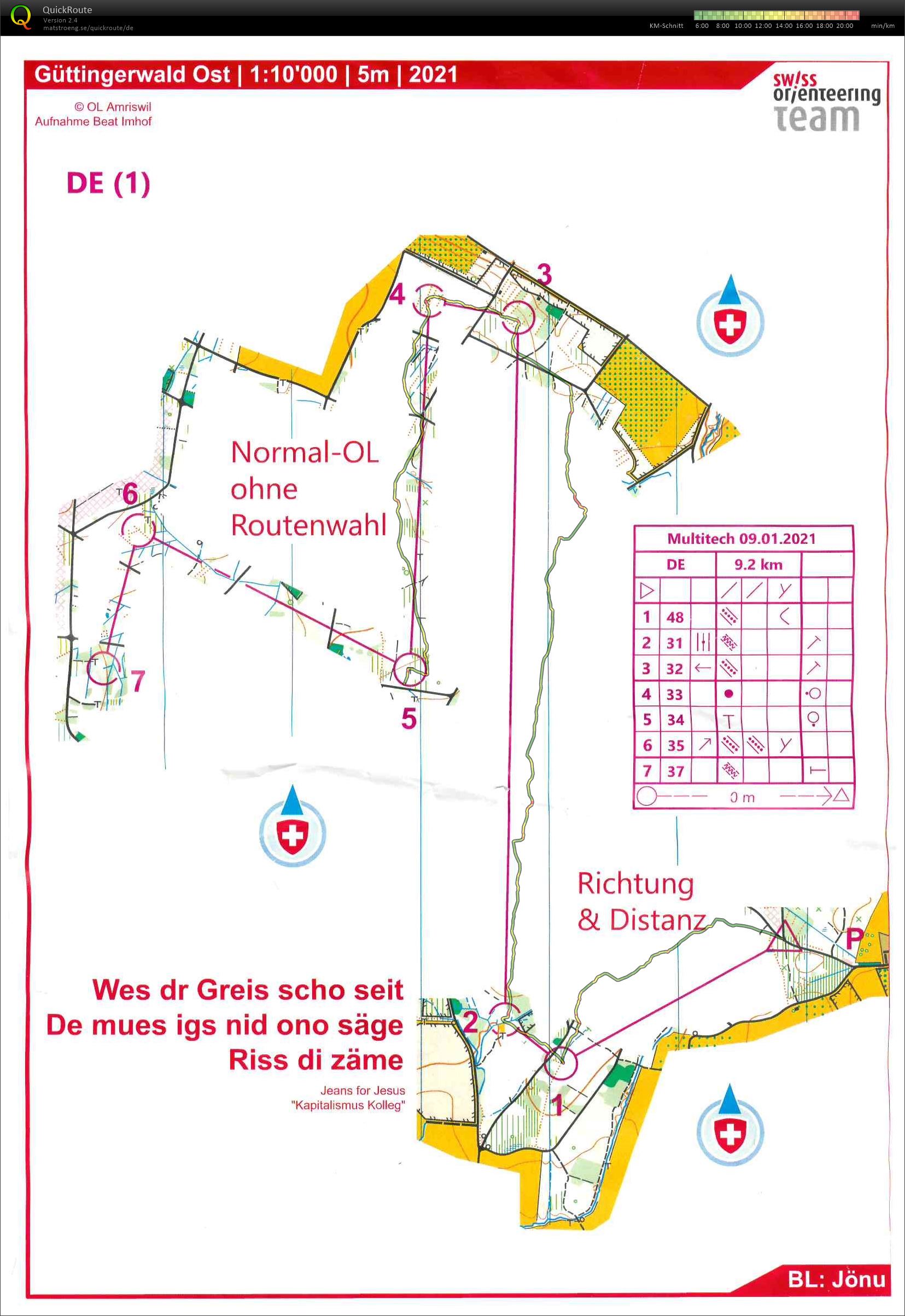 EOC Block 2 (09.01.2021)