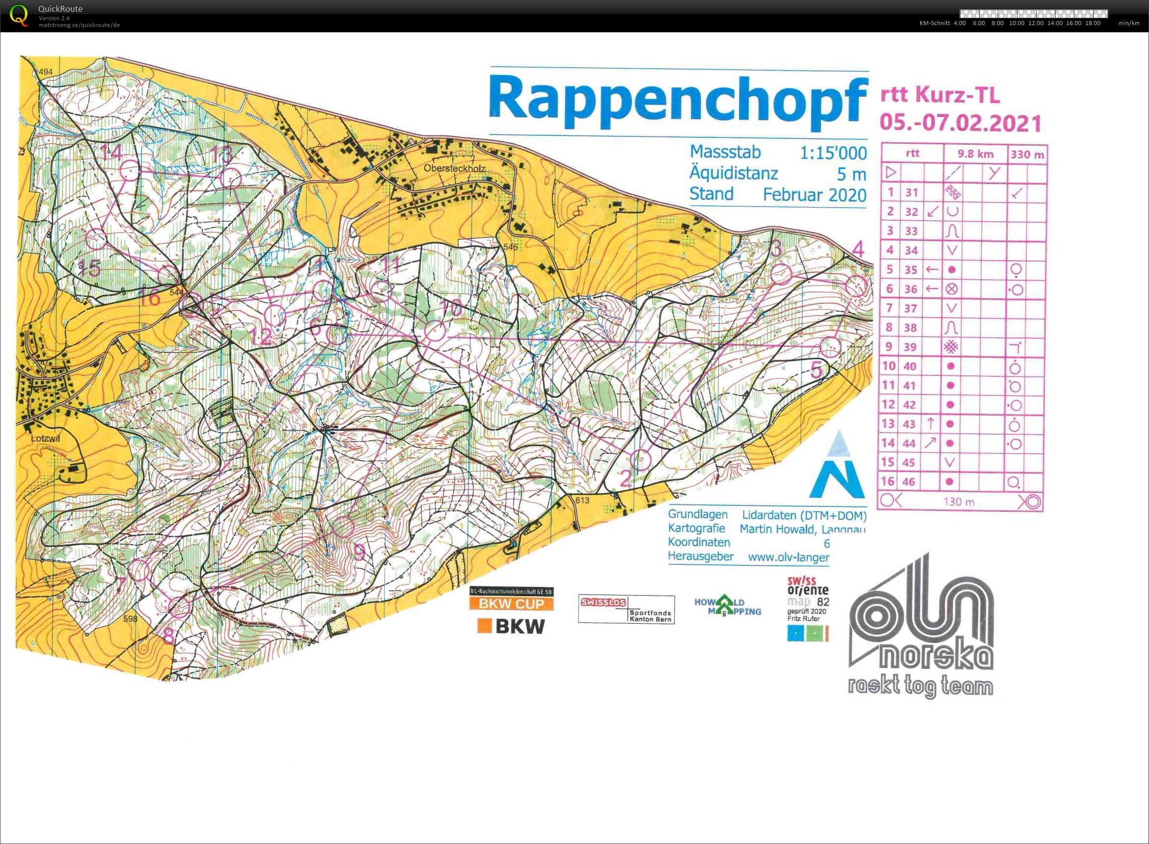 RTT Training (2021-02-05)