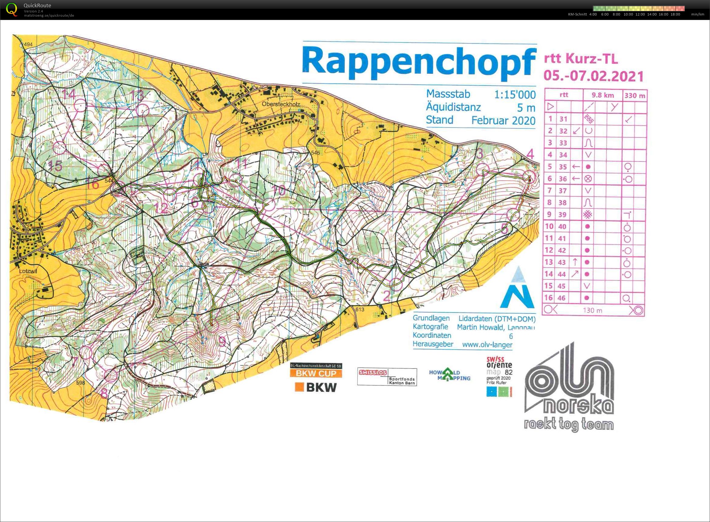 RTT Training (2021-02-05)