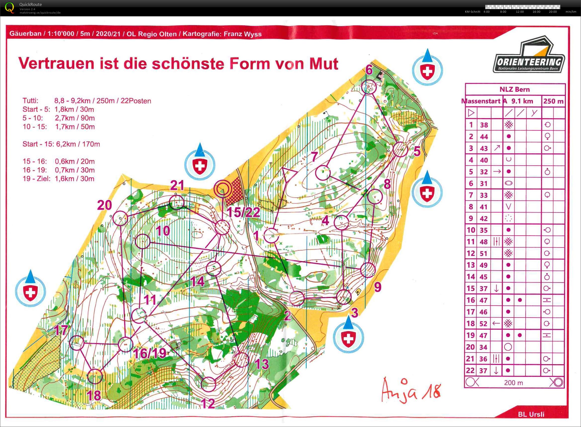 NLZ Training (10.03.2021)